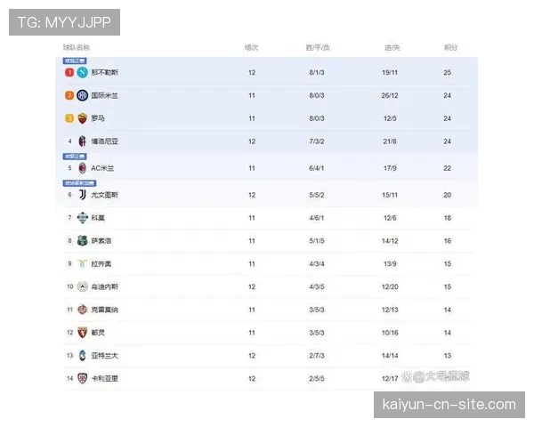 前五名分差仅3分 意甲赛季竞争激烈程度创近30年新高